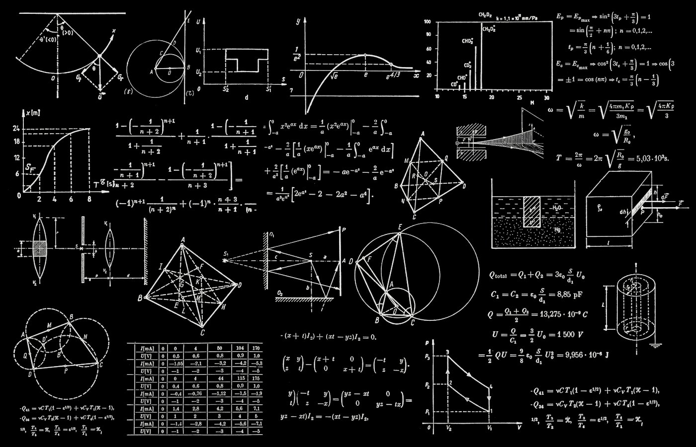 Chalkboard of equations